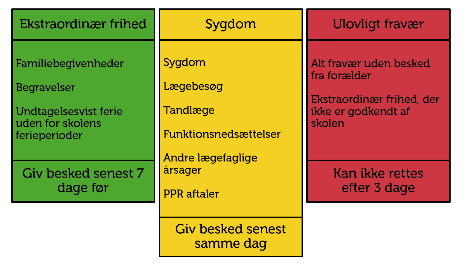 Figur med fraværstyper